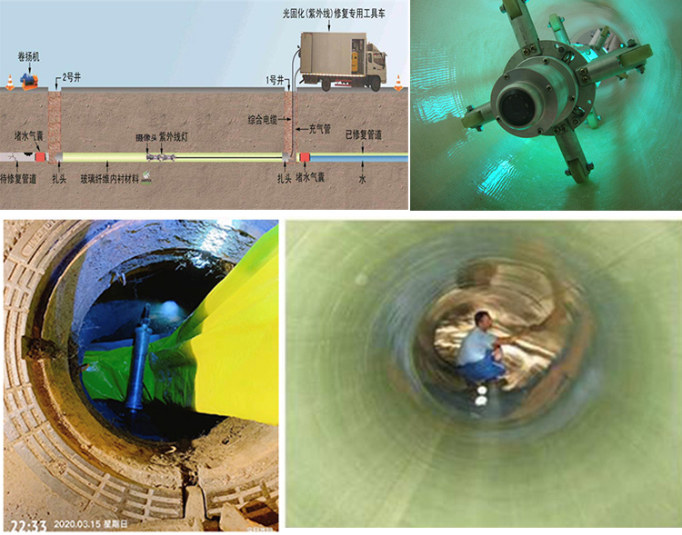 广饶UV-CIPP内衬修复