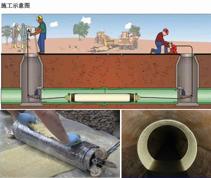 广饶管道局部点状修复